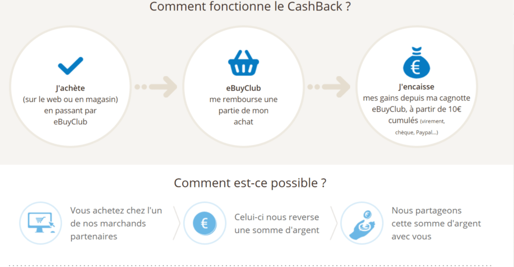 explication fonctionnement cashback